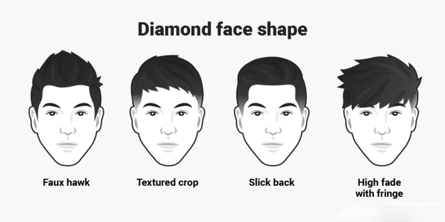 Как подобрать правильную стрижку по форме лица